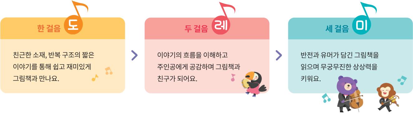 친근한 소재, 반복 구조의 짧은 이야기를 통해 쉽고 재미있게 그림책과 만나요. (한걸음 도) + 이야기의 흐름을 이해하고 주인공에게 공감하며 그림책과 친구가 되어요. (두걸음 레) + 반전과 유머가 담긴 그림책을 읽으며 무궁무진한 상상력을 키워요. (세걸음 미)